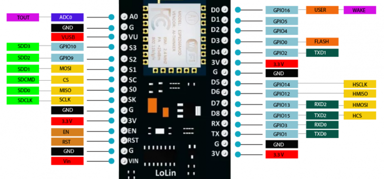 Chức năng nhập xuất tín hiệu số (GPIO) trên NodeMCU, ESP32 Dev Kit và những lưu ý khi sử dụng Chức năng nhập xuất tín hiệu số (GPIO) trên NodeMCU, ESP32 Dev Kit và những lưu ý khi sử dụng
