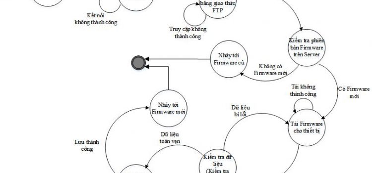 Cập nhật chương trình từ xa trên vi điều khiển STM32 – Firmware Over The Air (FOTA) – P4 Cập nhật chương trình từ xa trên vi điều khiển STM32 – Firmware Over The Air (FOTA) – P4