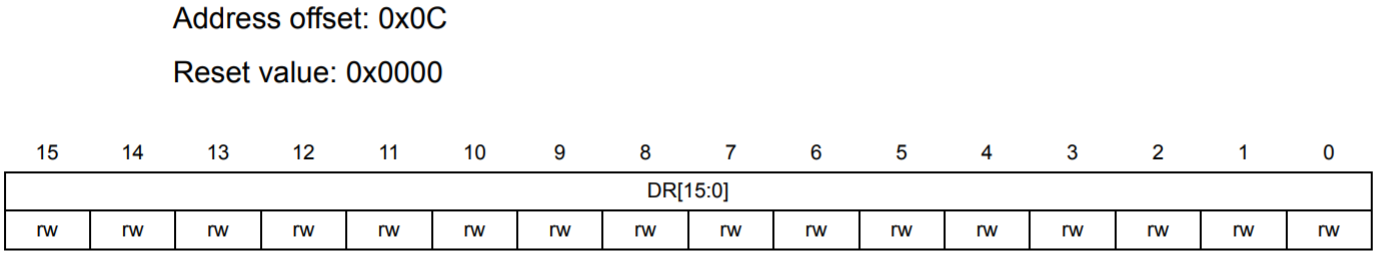 Sfr регистр. Value configuration. Прескалер. Reset value. Методика reset.
