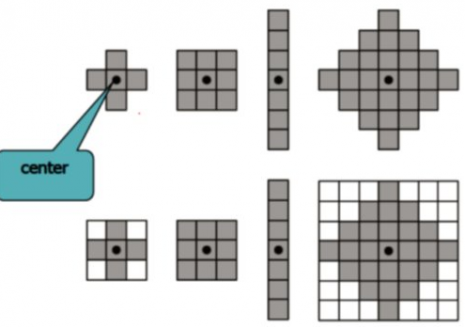 Giới thiệu về Xử lý ảnh hình thái học - Morphological Image Processing ...