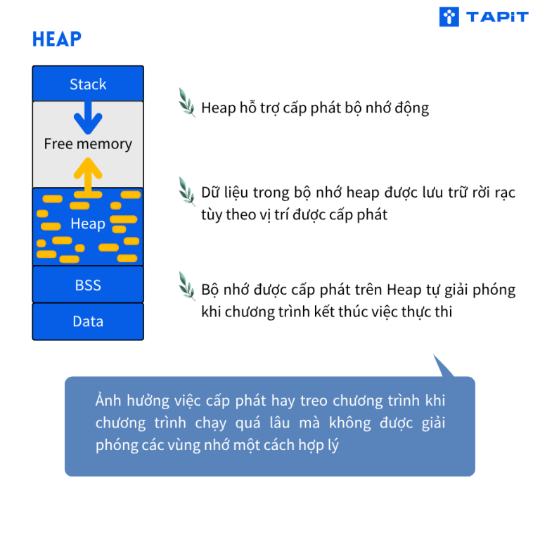 RAM MEMORY: Cấu trúc và chức năng của phân vùng Heap và Stack
